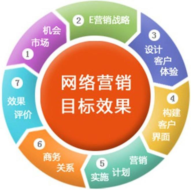 企業(yè)網(wǎng)站推廣優(yōu)化與互聯(lián)網(wǎng)銷售策略全面解析