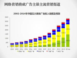 互聯(lián)網(wǎng)助力數(shù)字營(yíng)銷(xiāo)新未來(lái) 艾瑞咨詢集團(tuán)總裁楊偉慶談互聯(lián)網(wǎng)銷(xiāo)售